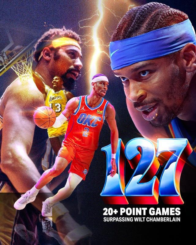 赛事新闻-打破尘封63年纪录！亚历山大无限接近蝉联MVP